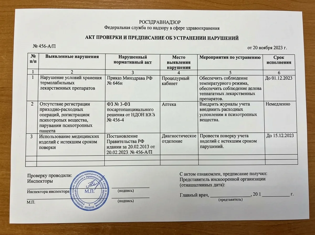 Таблица с актом проверки Росздравнадзора и предписанием об устранении нарушений